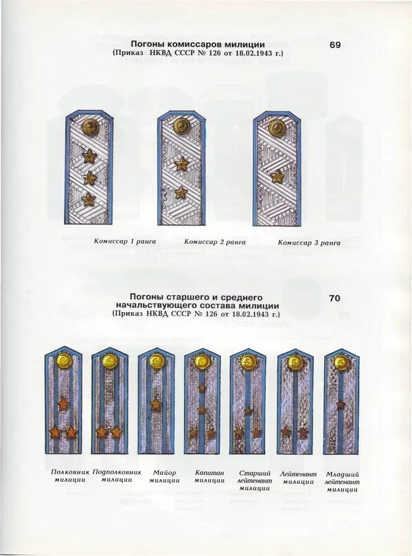 Спецсвязь погоны. Погоны Советской милиции 1943. Чины милиции СССР. Погоны и звания милиции СССР. Ранги милиции СССР.