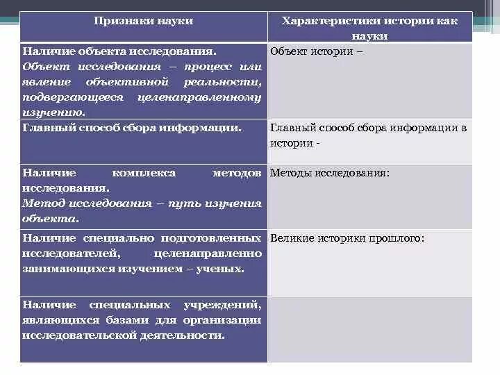 Главный признак науки. Характеристика истории как науки. Свойства исторической науки. Признаки науки. Признаки истории как науки.