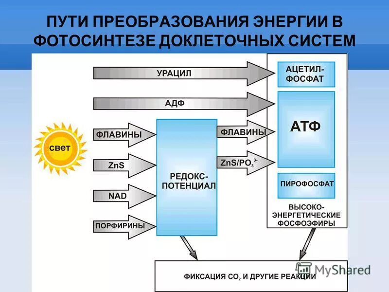 Получения и преобразования энергии. Схема преобразования энергии. Схема преобразования электроэнергии. Виды преобразования энергии. Способы преобразования энергии.