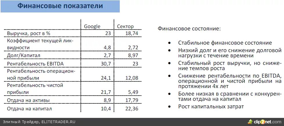 Формула долговой нагрузки