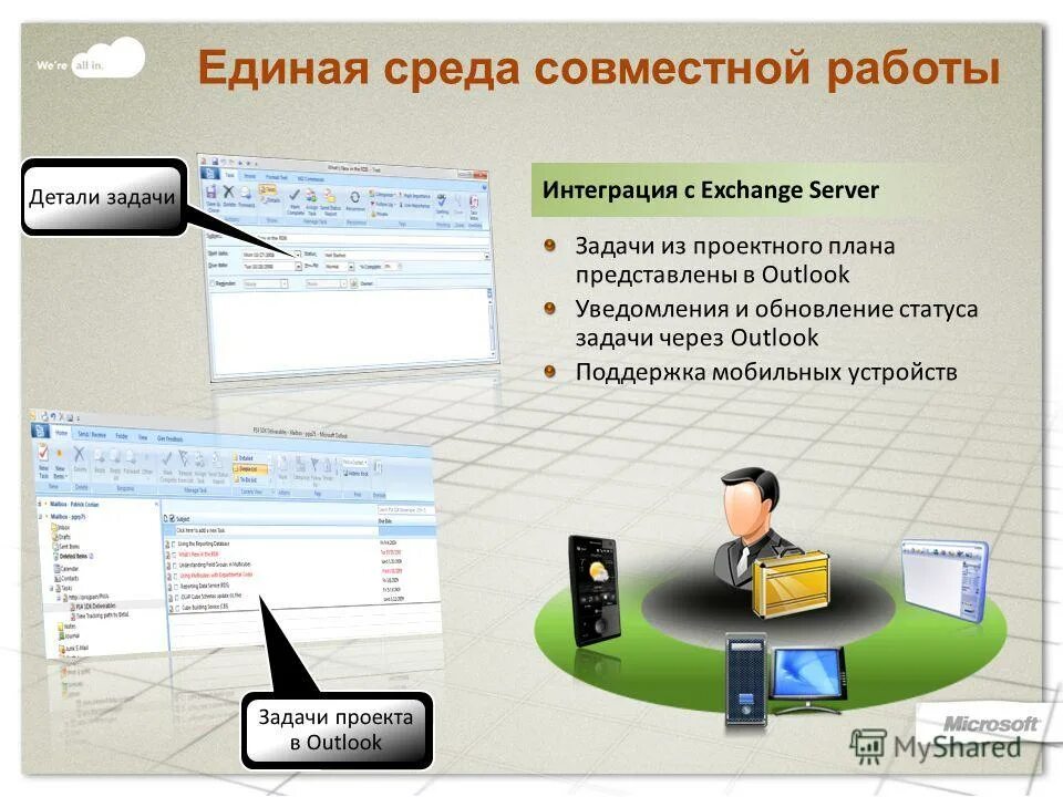 Bim схема. менеджмент персонала. рабочий коллектив. сотрудничество в коллективе. инструменты совместной работы.