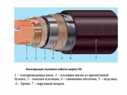 Изоляция токопроводящих жил