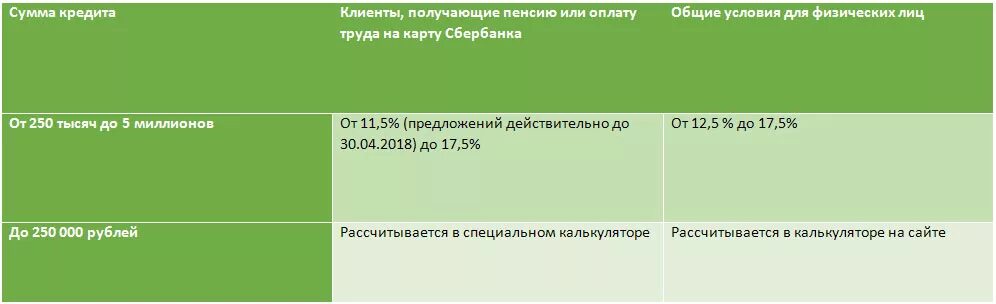 Кредит пенсии сбербанк. Сбербанк кредит пенсионерам. Взять кредит в Сбербанке пенсионеру. Сбербанк кредит пенсионерам 2021. Сбербанк какой кредит можно взять пенсионеру.