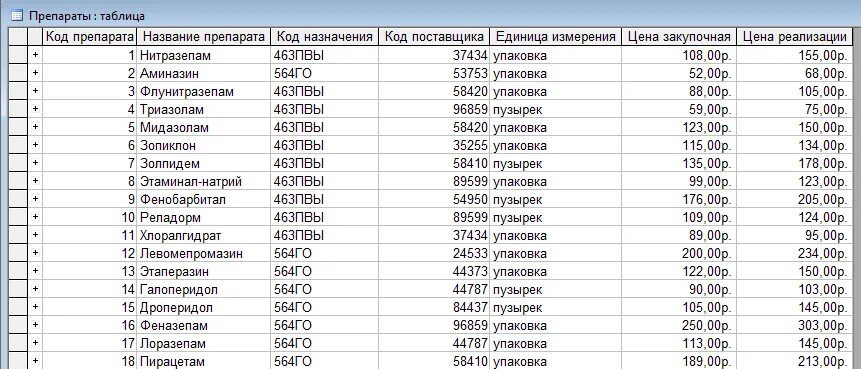 Лекарственные средства списка 2. База данных аптека таблицы. Таблица БД лекарственные препараты. Таблица данных аптека. Excel таблица аптека.