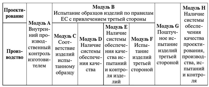 Модули соответствия а. Модули соответствия а