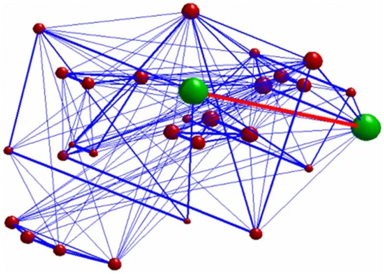 Image graph