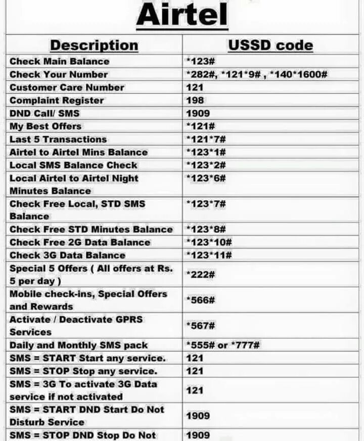 Код чтобы узнать номер. Ussd code. что такое ussd код. ussd реклама. мтс balance check code.