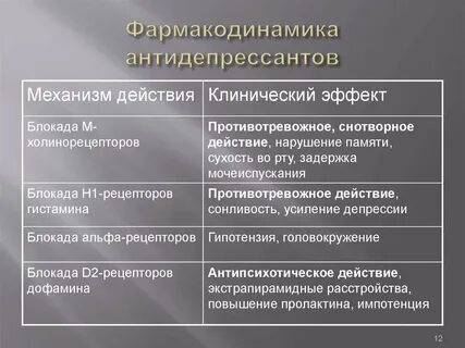 Антидепрессанты механизм действия