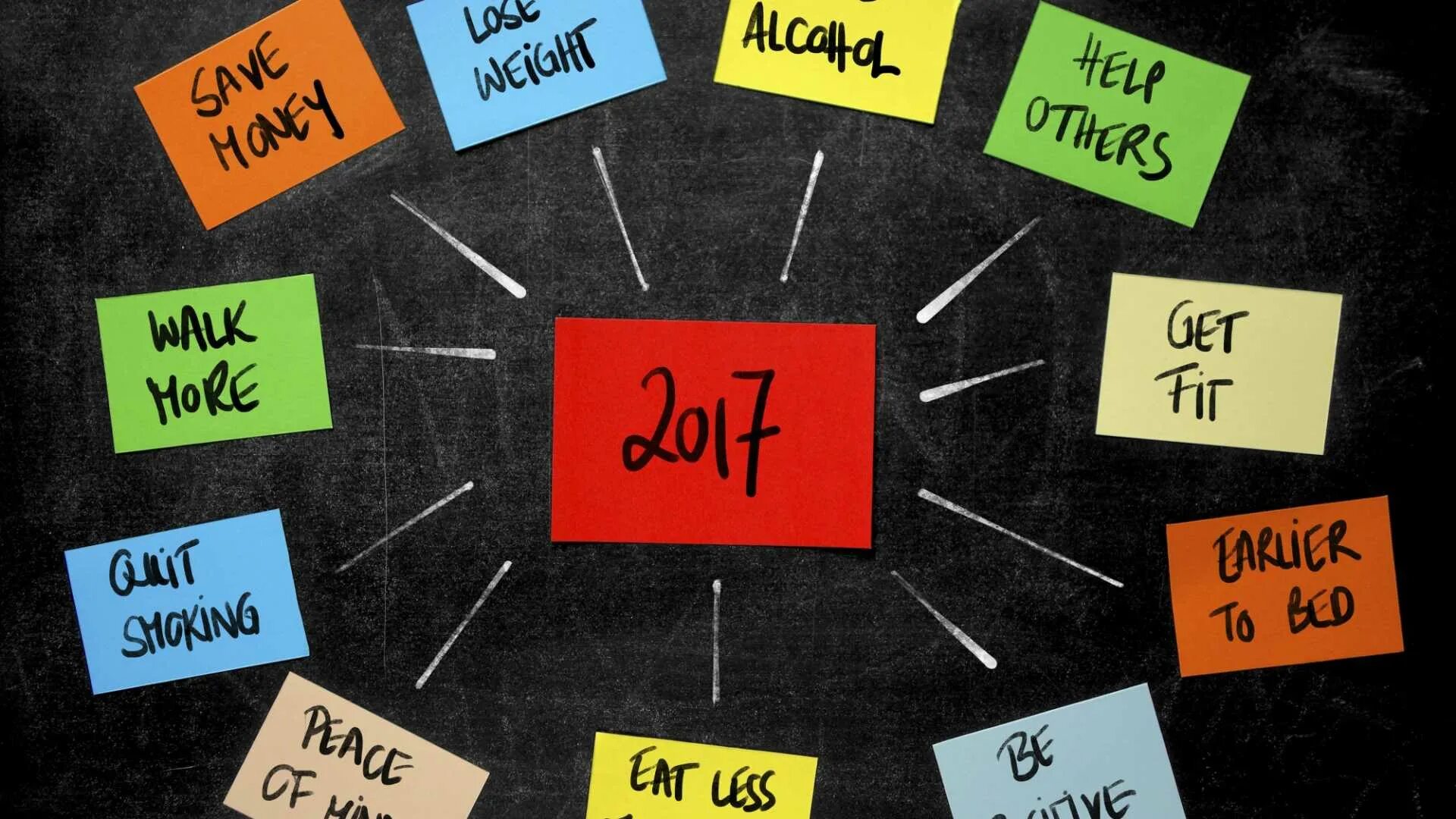 How to actually stick to your goals