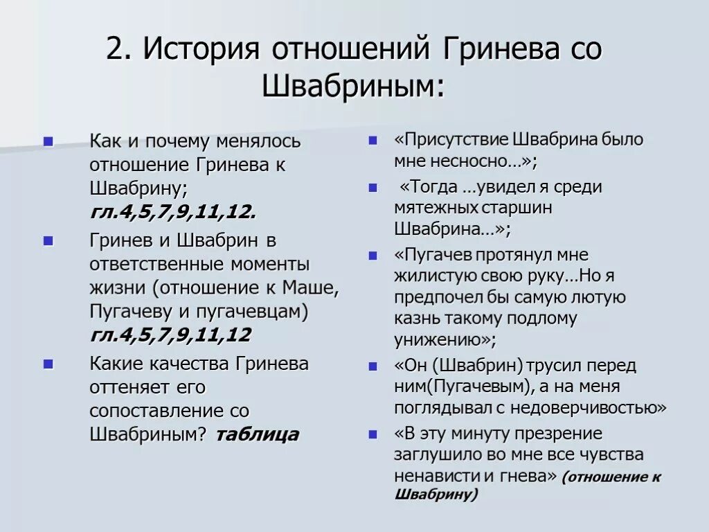 Как изменился гринев. Характеристика Гринева и Швабрина. Сравнительная характеристика Гринева и Швабрина. Взаимоотношения Гринёва и Швабрина. Отношения Гринёва и Швабрина.