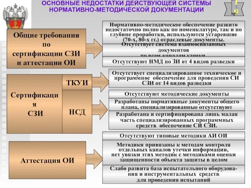 Порядок проведения сертификации средств защиты информации. Схема сертификации сзи. система сертификации средств защиты информации. структура системы сертификации средств защиты информации. виды и схемы сертификации средств защиты информации..
