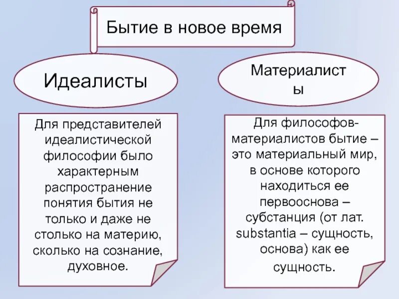 Учение бытии в философии нового времени. Концепция бытия в философии нового времени. Материалисты и идеалисты в философии. Проблема бытия в философии нового времени. Категория бытия смысл бытия