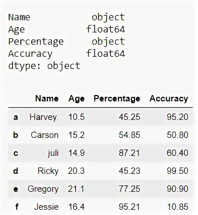 Type float64. Размер Float в 64. Convert to Float с#. Стандартная функция Float to Str. To_Numeric Pandas.