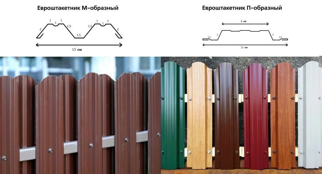 Как крепить евроштакетник. Штакетник «эконова»1,2м(пэ-01-3005). штакетник 120 мм зазор 50. евроштакетник ширина штакетины. штакетник металлический сталькомплект.