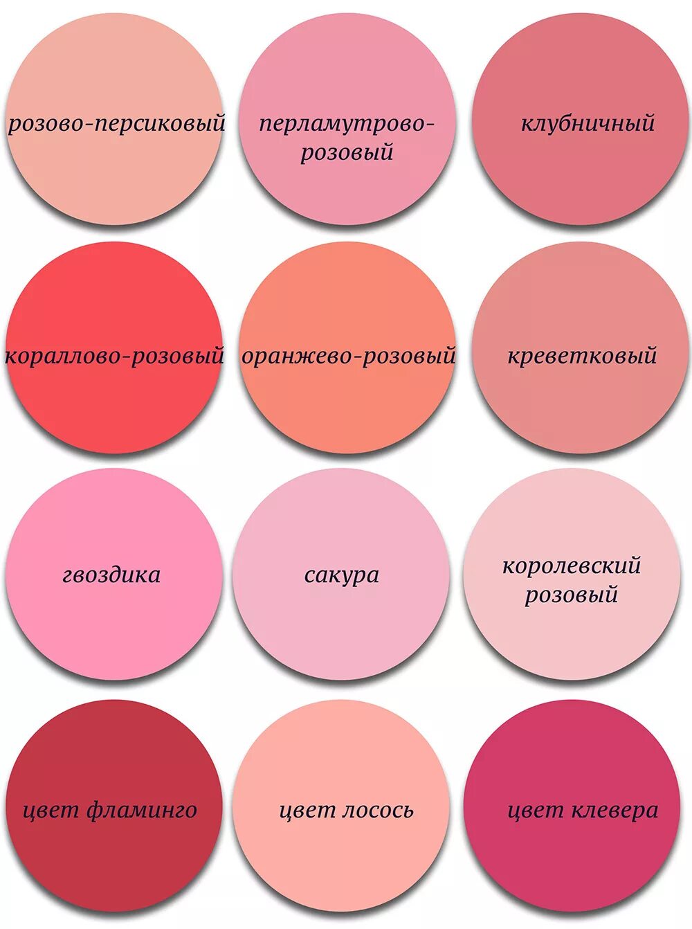 Оттенки розового. Оттенки розового с названиями. Розовые цвета названия. Названия розовых цветов и оттенков. Розовый цвет состав