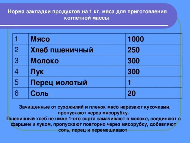 Сколько чайных ложек соли на 1 кг фарша. Сколько соли на 1 килограмм мяса. Сколько нужно соли на 1 кг фарша. Сколько соли на кг фарша.