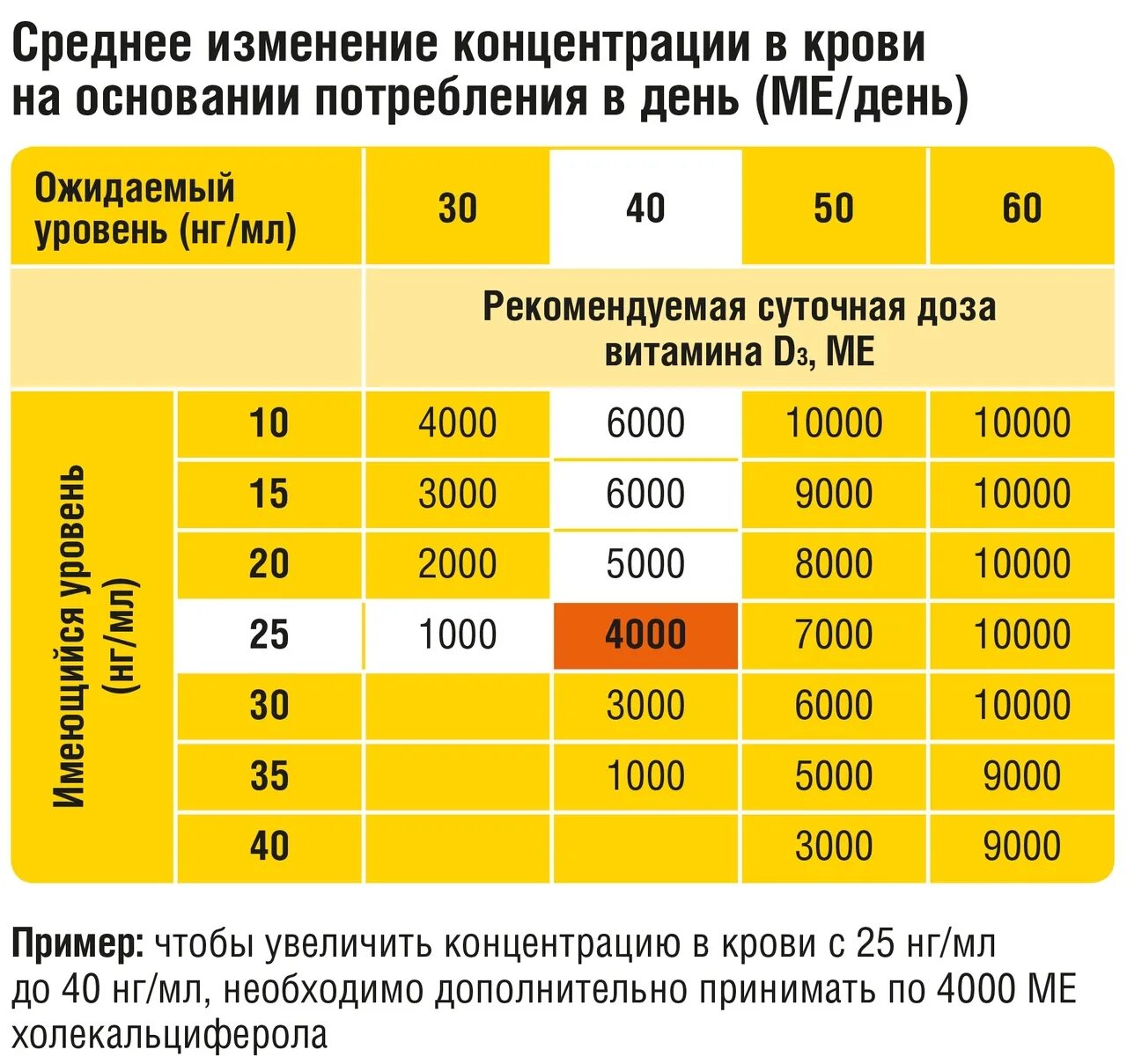 Насколько взросл. Суточная норма витамина д3 для детей. Таблица дозировки витамина д 3.