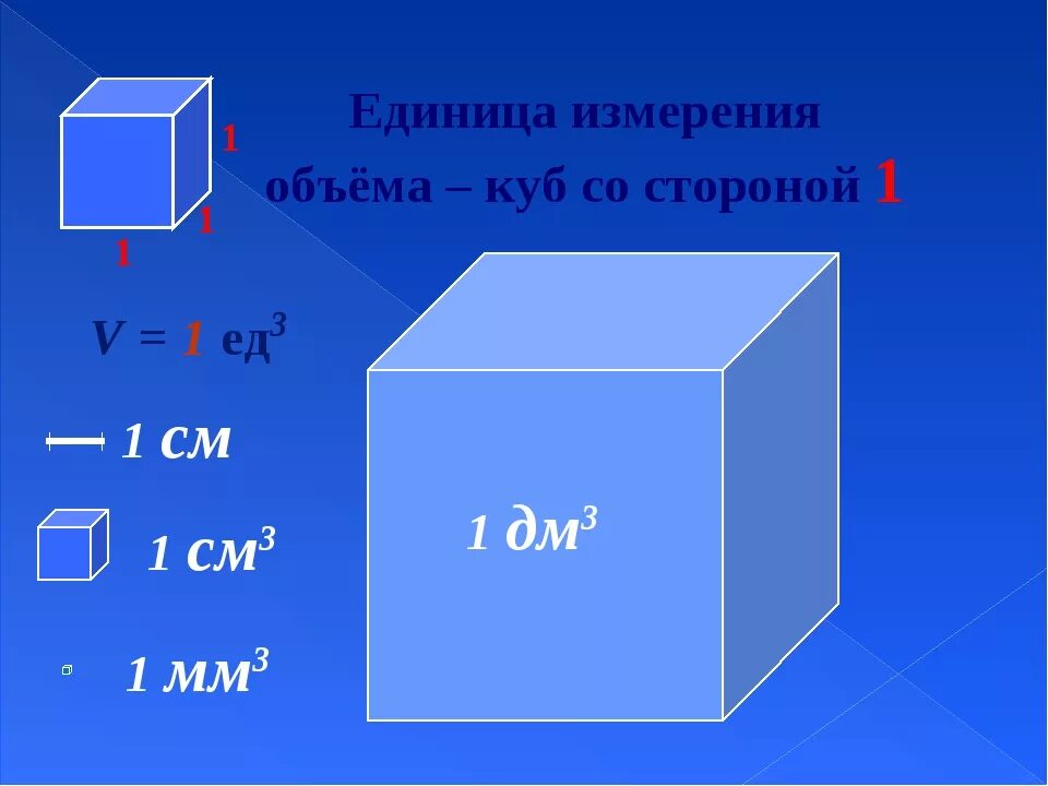 1 Литр в куб метрах. Куб объем Куба. 1 Куб метр. Формула кубического метра. Сколько сантиметров в 1 кубическом дециметре