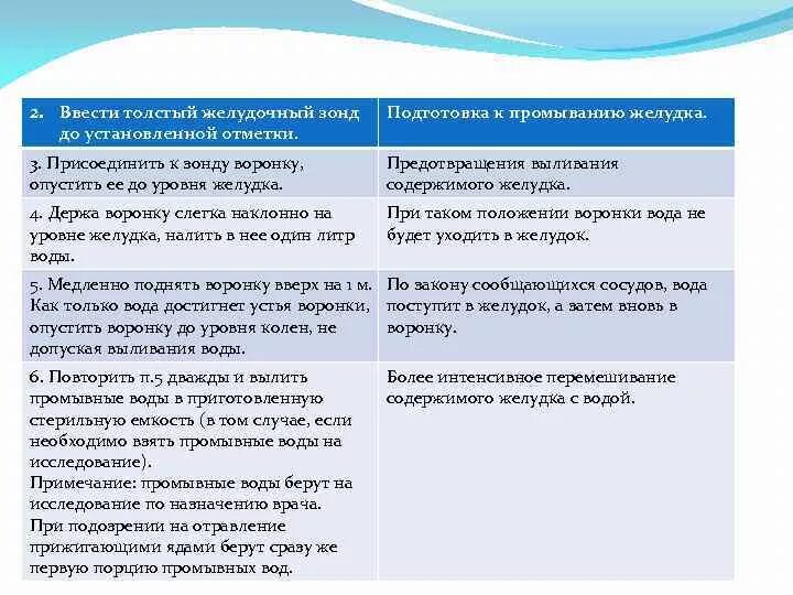 Виды желудочных зондов таблица. Желудочный зонд показания. Толстый желудочный зонд характеристика. Характеристика промывных вод желудка характеристика. Виды желудочных зондов