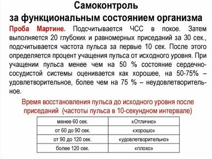 Пульс после нагрузки 20 приседаний