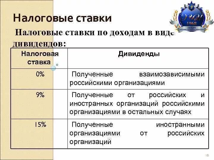 Налоговые ставки на дивиденды. Налог на доходы в виде дивидендов. Дивиденды ставка НДФЛ. Налог на прибыль организаций ставка.