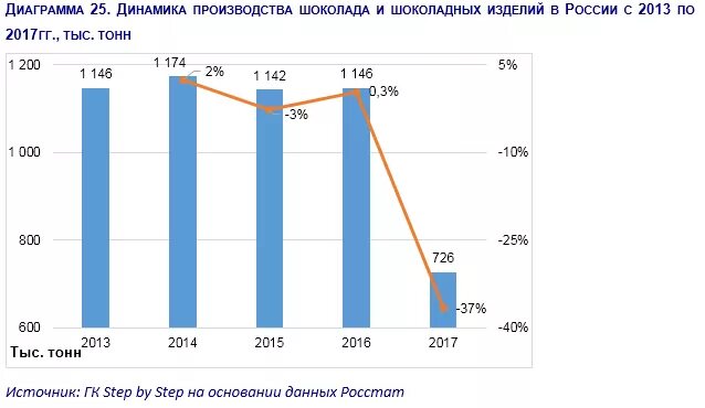 Рынок шоколада. Структура рынка шоколада россии 2020. Рынок шоколадных изделий. Рынок шоколада в россии 2020. Доля рынка шоколада в россии.