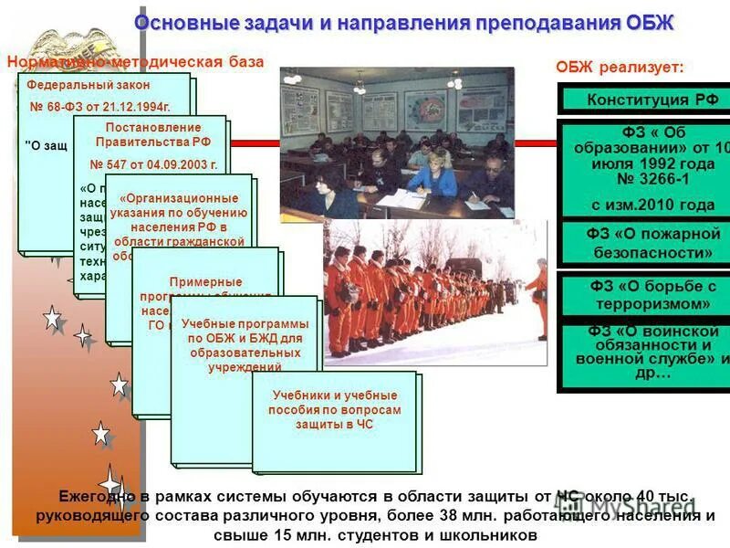 Задачи курса ОБЖ. Цели и задачи курса ОБЖ. Цели и задачи основы безопасности жизнедеятельности. Основные задачи ОБЖ. Цели обж 8 класс