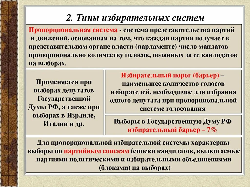 Типы избирательных систем примеры. Типы ибирательныхсистем. типы избирательных систем. виды пропорциональные системы выборов. избирательная система голосование.