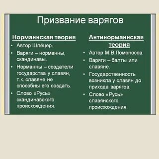 Норманская история государства