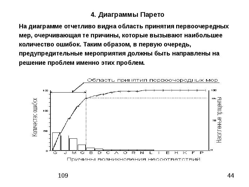 Инструменты и методы анализа процессов - презентация онлайн