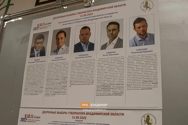 Список кандидатов губернаторов