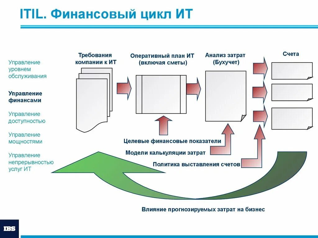 Управление доступностью