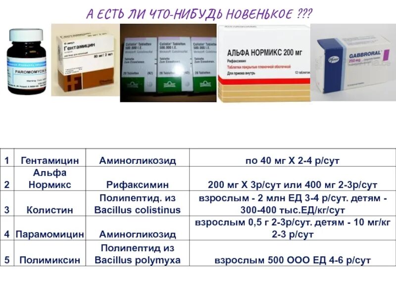 Сибр в кишечнике лечение. Препараты для нутритивной поддержки. альфа нормикс схема лечения. препараты при сибр. схема лечения сибр альфа нормиксом.