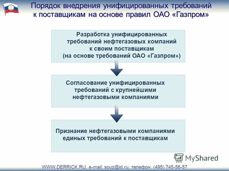 495 взаимодействие служб