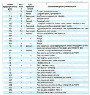 Предохранитель приборной панели калина 1