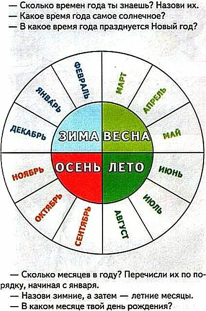 6 месяц название. Год и месяцы. Времена года и месяца. Месяцы по временам года для детей. Времена года схема для детей.