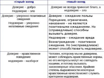 Что может вызвать доверие сочинение