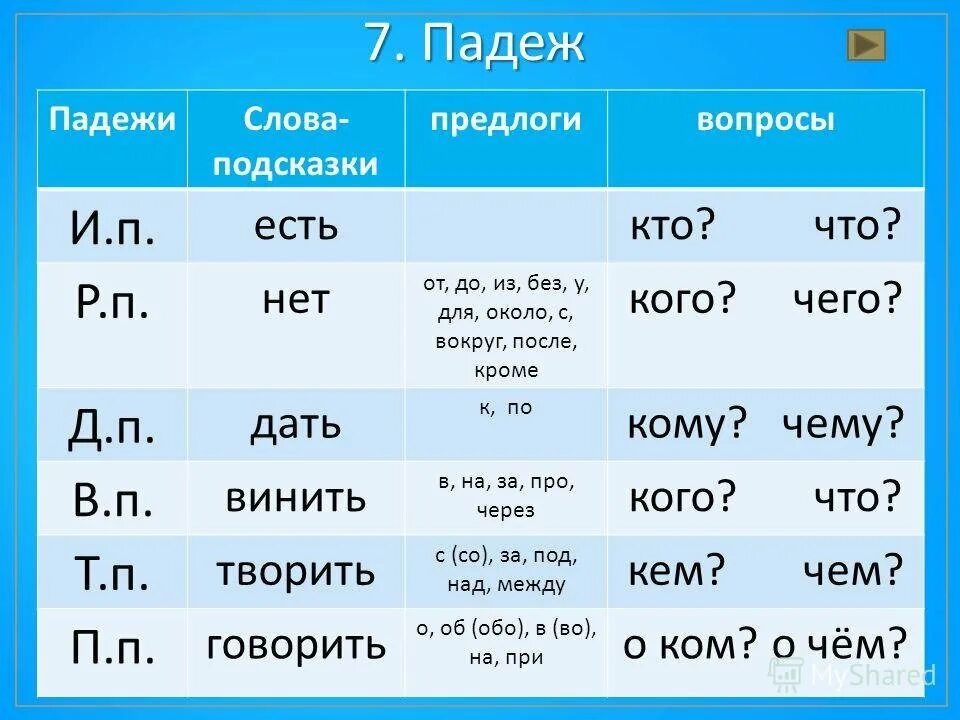 По широкой дороге падеж. Падежи. Падежи глаголов. Падежи глаголов таблица. Падежи глаголов в русском языке.