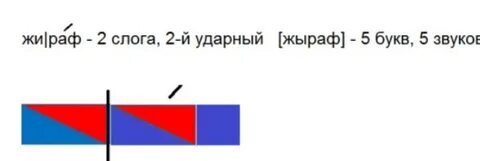 Жираф сколько звуков