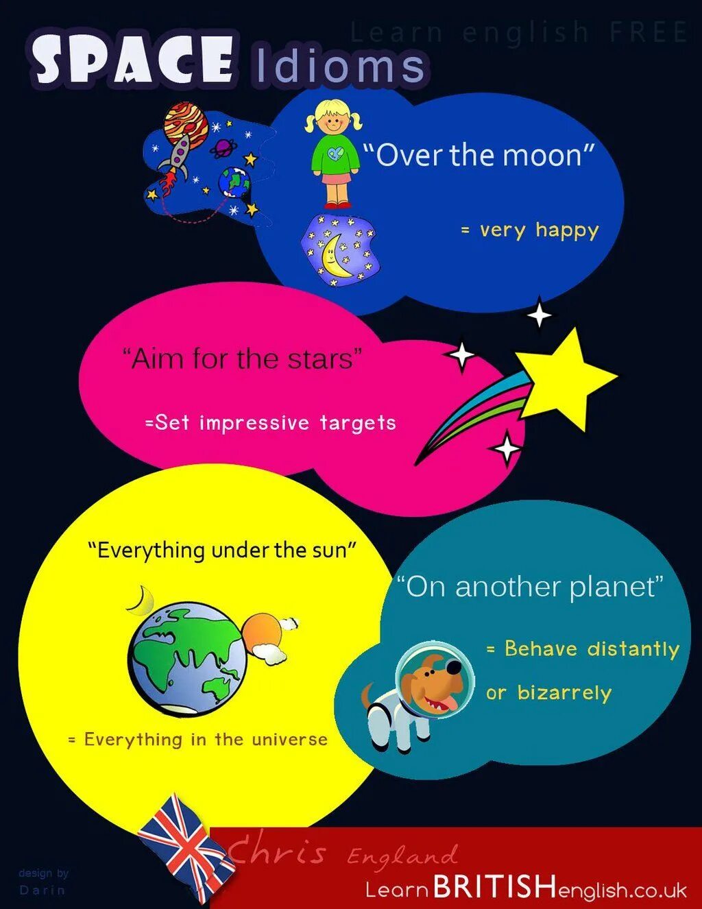 Moon идиома. Идиомы связанные с космосом. Space idioms. Идиомы про космос на английском. Идиомы про космос.