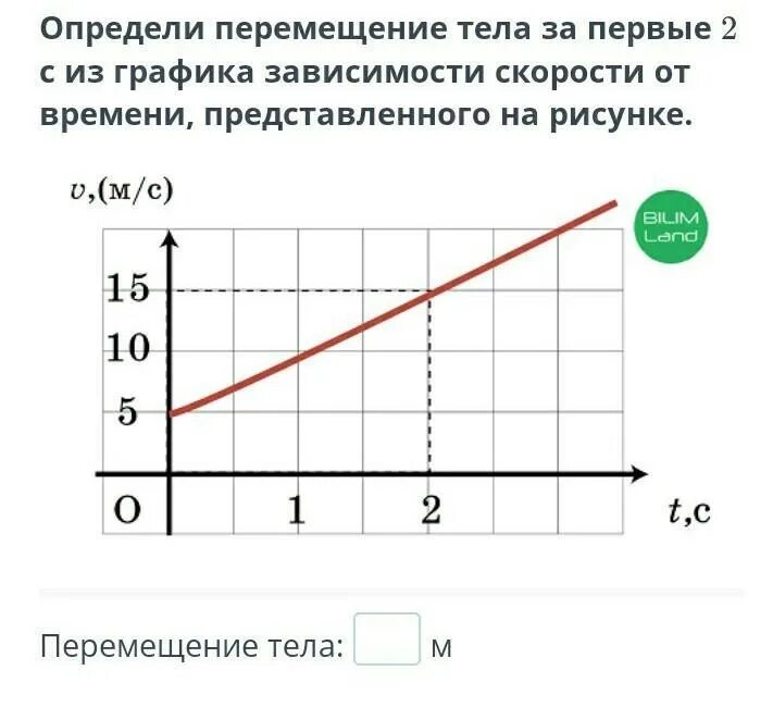 Определи перемещение тела за первые 2 с из графика зависимости скорости от време