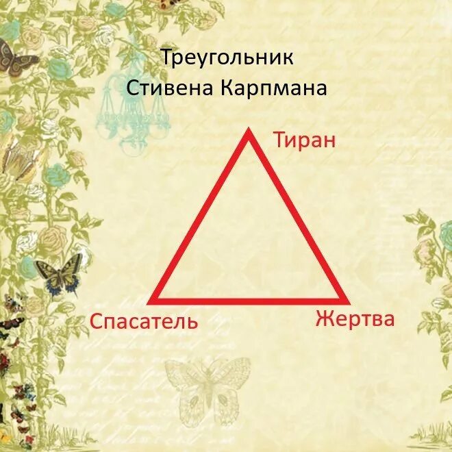 Тиран жертва спасатель. Треугольник жертва спасатель агрессор. треугольник стивена карпмана. тиран жертва спасатель треугольник карпмана. драматический треугольник карпмана.