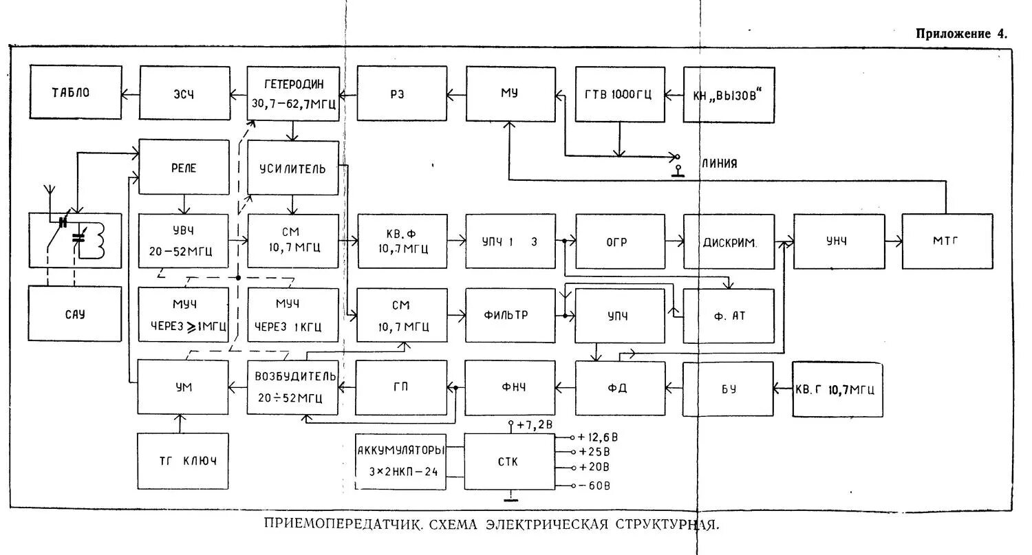 Р-107м радиостанция схема. Радиостанция р-140 м1 электрические схемы. Радиостанция р-123м схема. Структурная схема радиостанции р-159. Схема м5