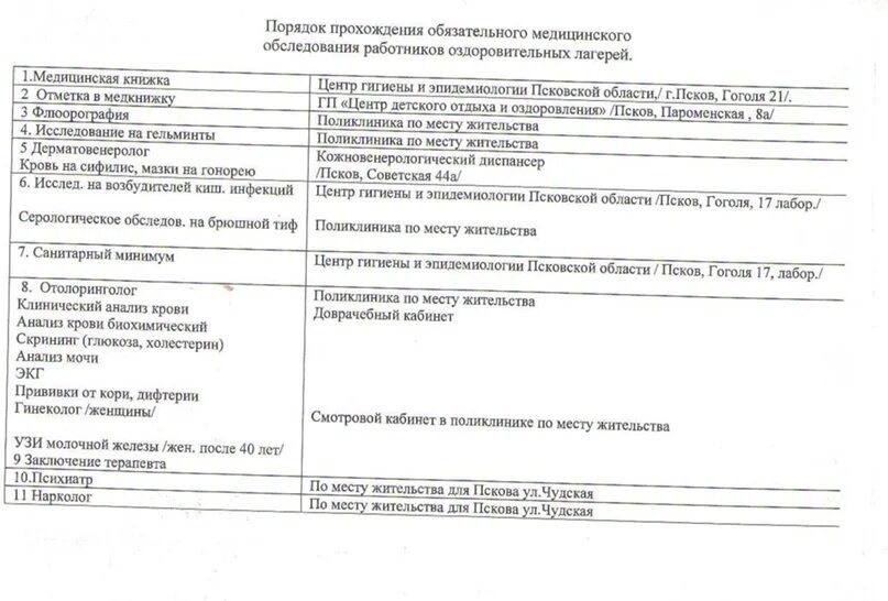 Профосмотр детей по возрасту таблица - 9 фото из 48