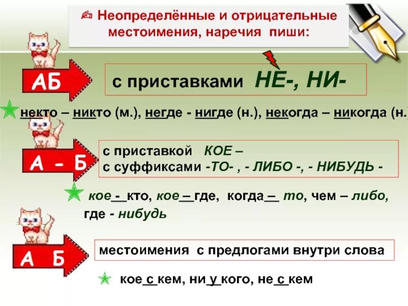 Слово никогда какая часть. Отрицательные местоимения и наречия. Отрицательные и неопределённые местоимения. Отрицательноеетместоимение наречий. Местоимения наречия.