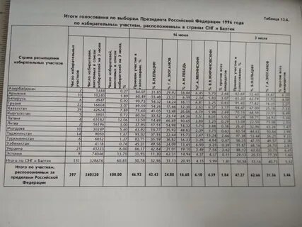 Итоги президентских