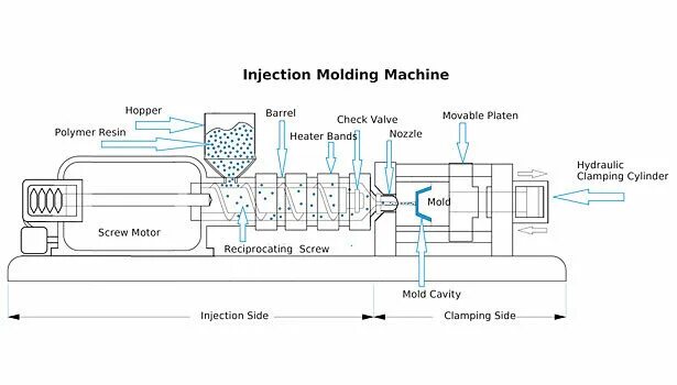 Литье по технологии mim (metal injection molding),. Injection moulding. Injection moulding. Injection process. Blow molding and general molding application.