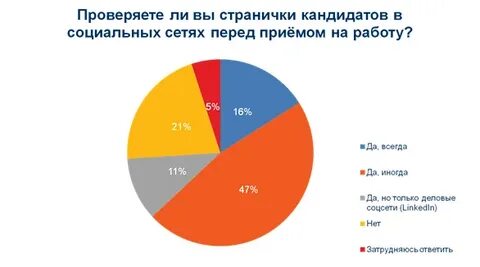 Кандидат социальный