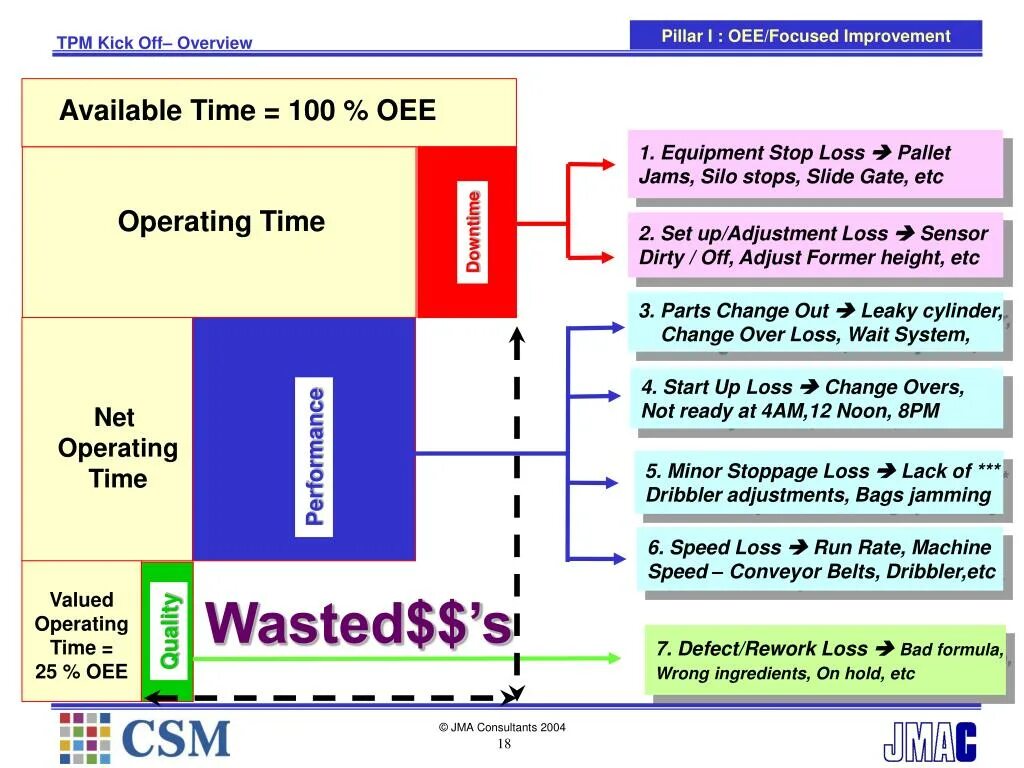 Tpm system. Tpm бережливое производство. tpm презентация. tpm (total productive maintenance, всеобщий уход за оборудованием). tpm на производстве.