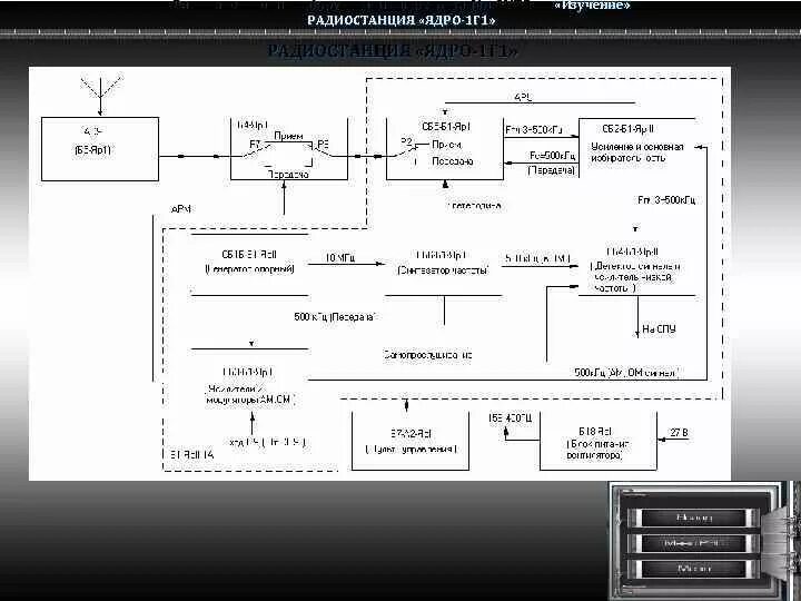 Функциональная схема радиостанции ядро-1а. Схема структурная радиостанции ядро 1. Ядро-1 Авиационная радиостанция. Ядро 1а радиостанция ТТХ.